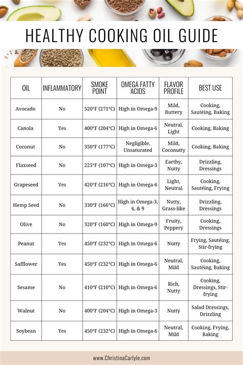 which fuel is good for cooking